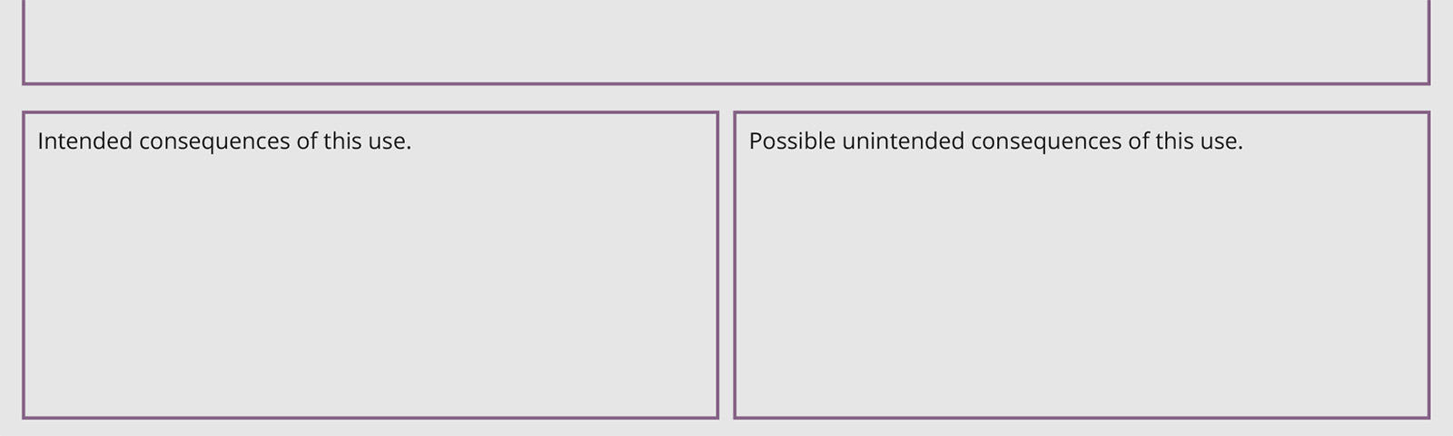 a screenshot of the consequences section in Miro for the using generative AI assignment.